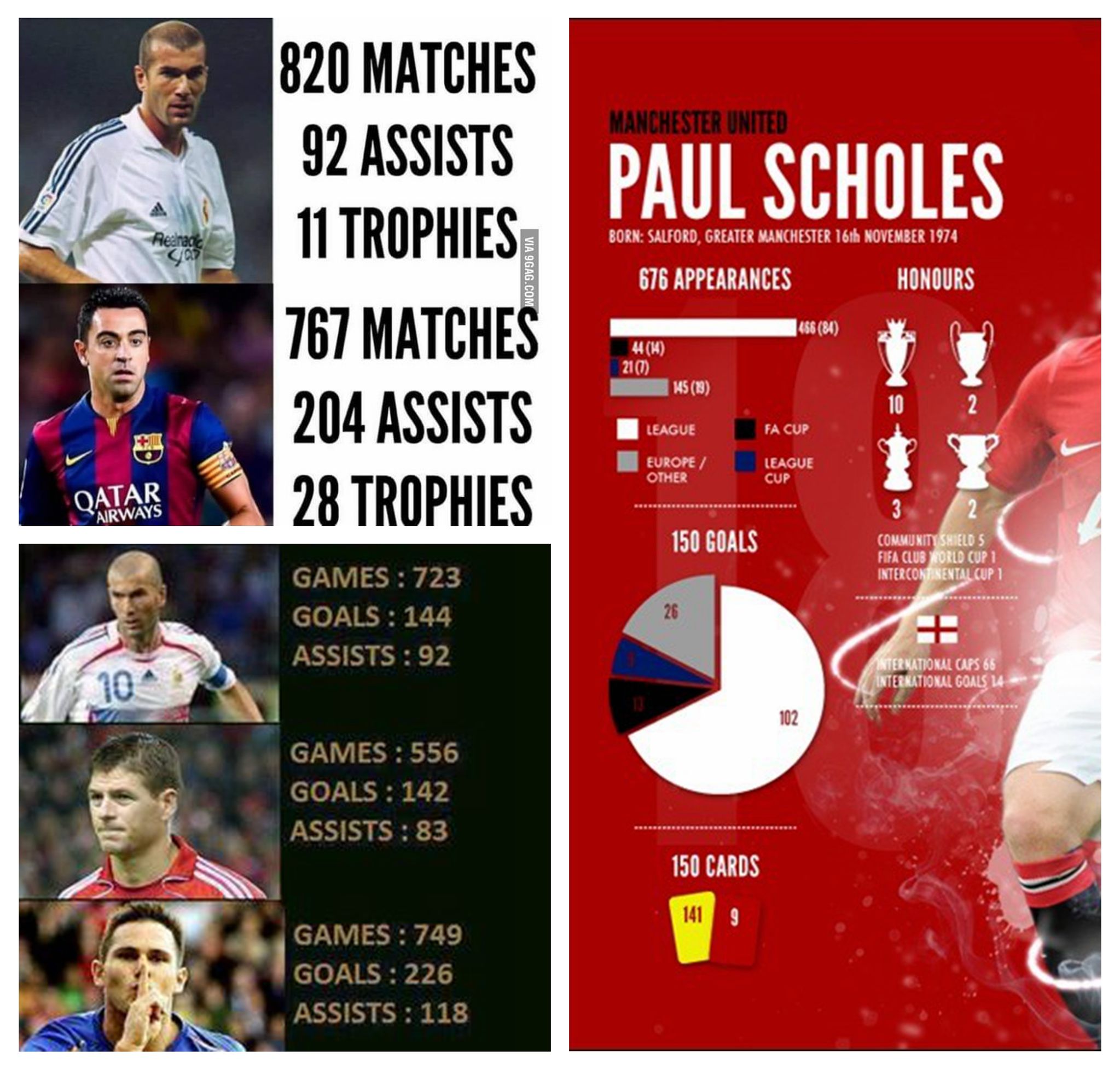 斯科尔斯和基恩谁更强,斯科尔斯和兰帕德谁更强