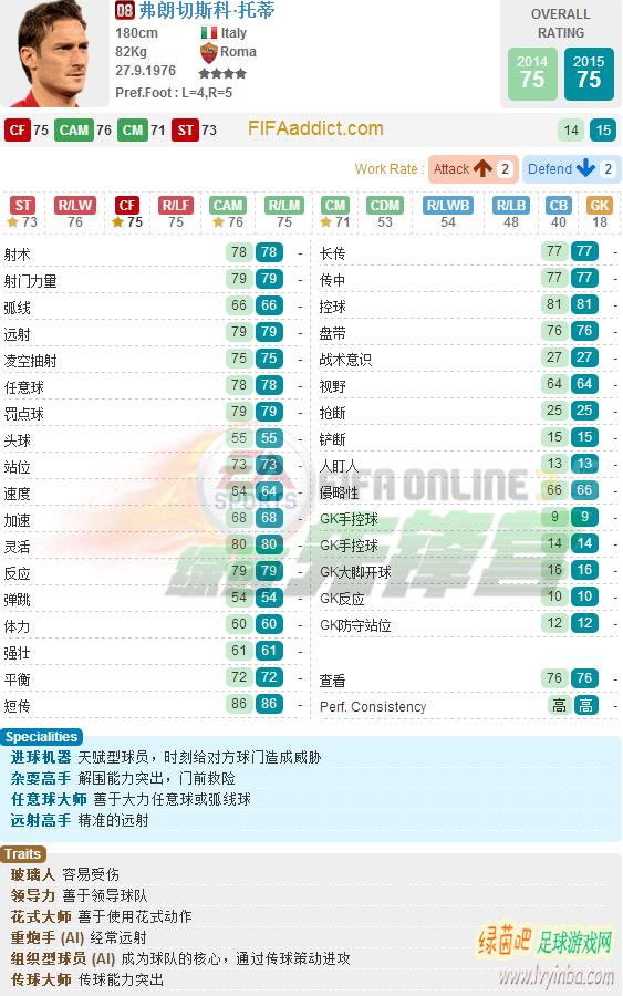 fifaonline3托蒂数据,fifaonline3托蒂