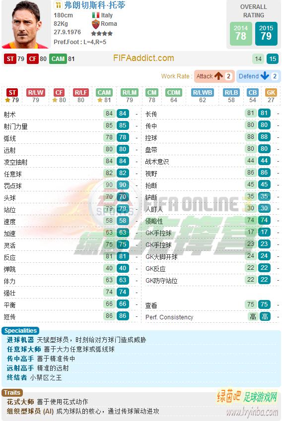 fifaonline3托蒂数据,fifaonline3托蒂