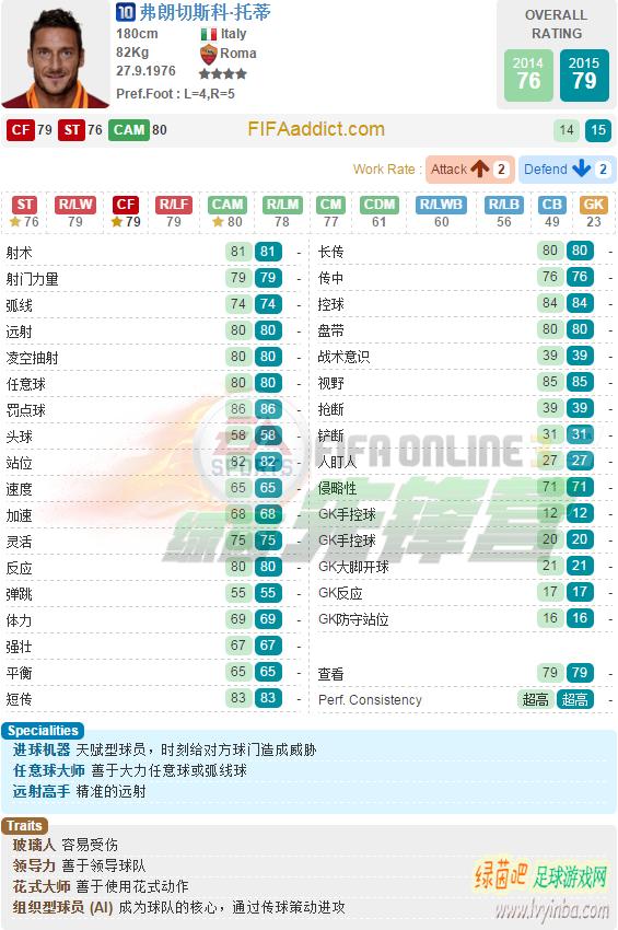 fifaonline3托蒂数据,fifaonline3托蒂