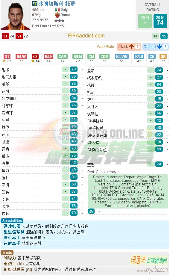 fifaonline3托蒂数据,fifaonline3托蒂