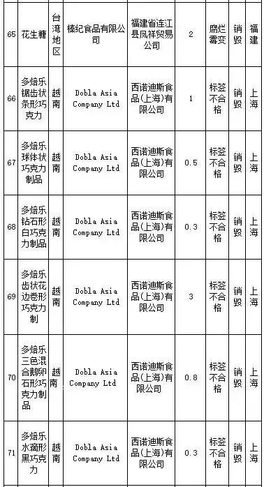 武汉伢关注！海淘再现黑榜，花王、曼宁等榜上有名