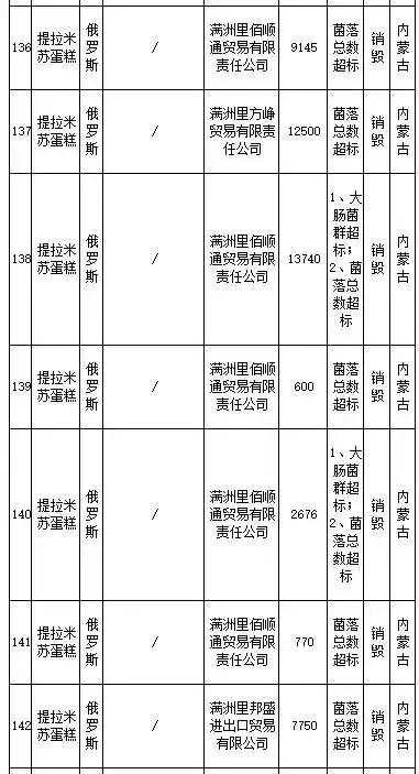 武汉伢关注！海淘再现黑榜，花王、曼宁等榜上有名