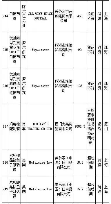 武汉伢关注！海淘再现黑榜，花王、曼宁等榜上有名