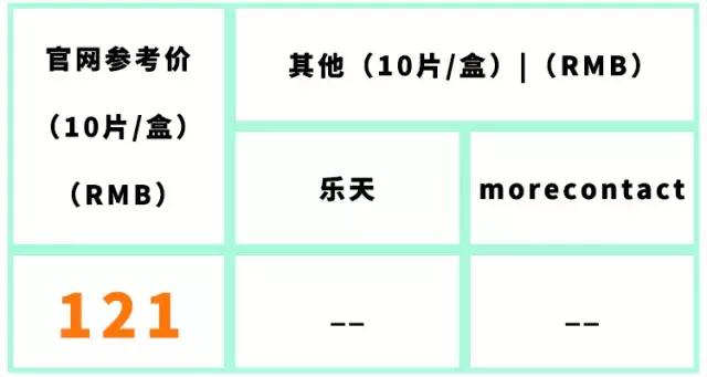 适合大眼妹子戴的美瞳日本牌子的,日本女生都戴什么品牌的美瞳