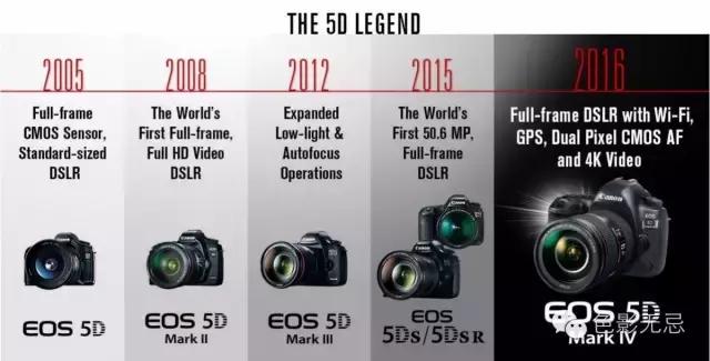 5d44k测试,5d4评价测光