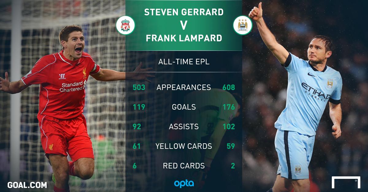 斯科尔斯和基恩谁更强,斯科尔斯和兰帕德谁更强