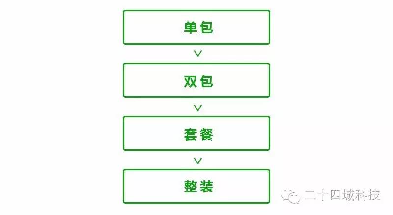 透明式装修是什么,透明化装修是不是真的