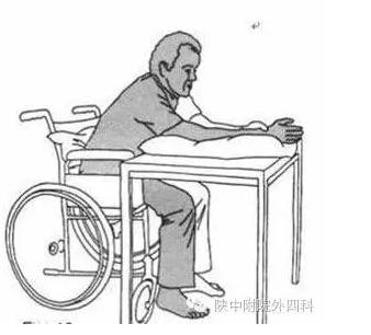 中风后肩痛诊疗方案,中风偏瘫右侧肢体疼怎么办