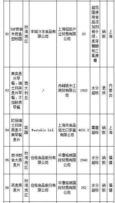 武汉伢关注！海淘再现黑榜，花王、曼宁等榜上有名