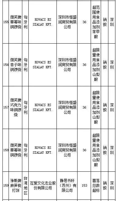 武汉伢关注！海淘再现黑榜，花王、曼宁等榜上有名