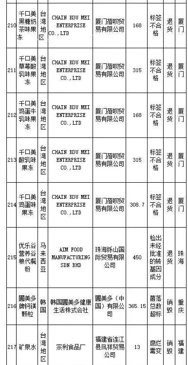 武汉伢关注！海淘再现黑榜，花王、曼宁等榜上有名