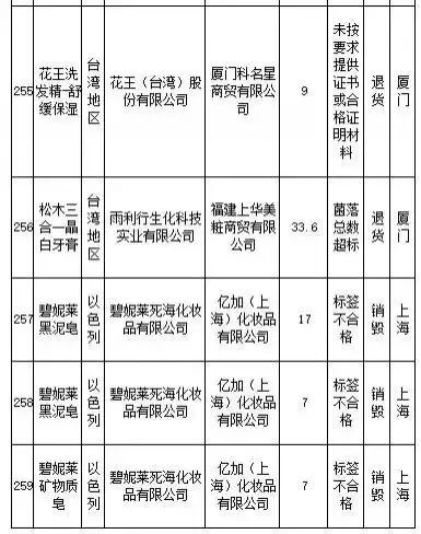 武汉伢关注！海淘再现黑榜，花王、曼宁等榜上有名
