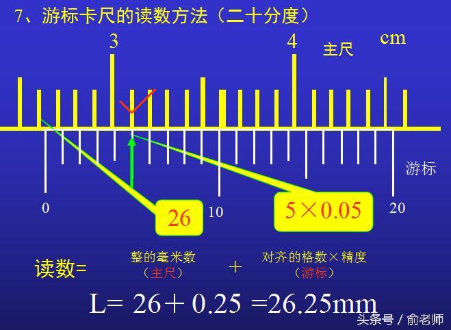 高中物理实验中游标卡尺怎么读数,初中物理游标卡尺读数例题