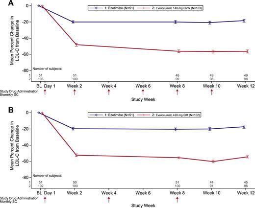 他汀类药物是如何降脂的,降脂最强的他汀药物