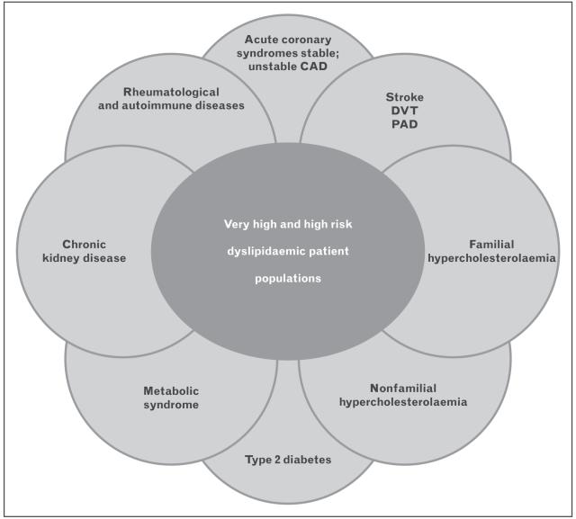 他汀类药物是如何降脂的,降脂最强的他汀药物