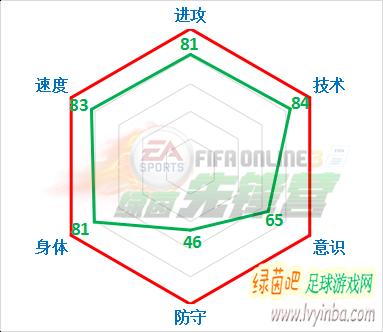 fifaonline3托蒂数据,fifaonline3托蒂