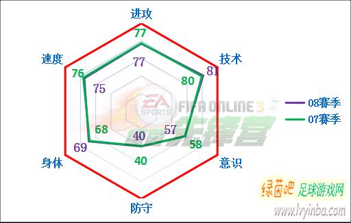 fifaonline3托蒂数据,fifaonline3托蒂