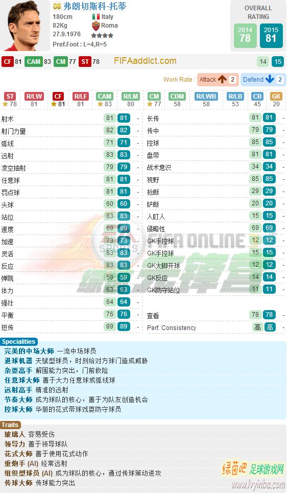fifaonline3托蒂数据,fifaonline3托蒂