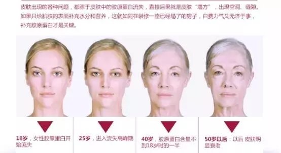 维昔老师分享，为什么那么多人都爱胶原蛋*粉白**呢？