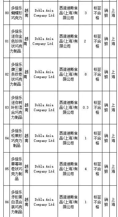 武汉伢关注！海淘再现黑榜，花王、曼宁等榜上有名