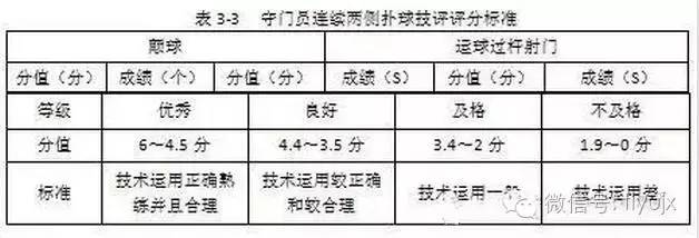 足球专业水平测试,足球专业水平考试通过率