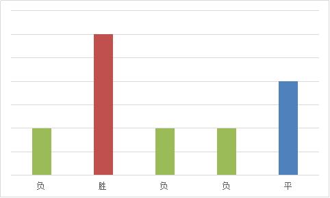 今夜中伊之战国足拿什么取胜伊朗？
