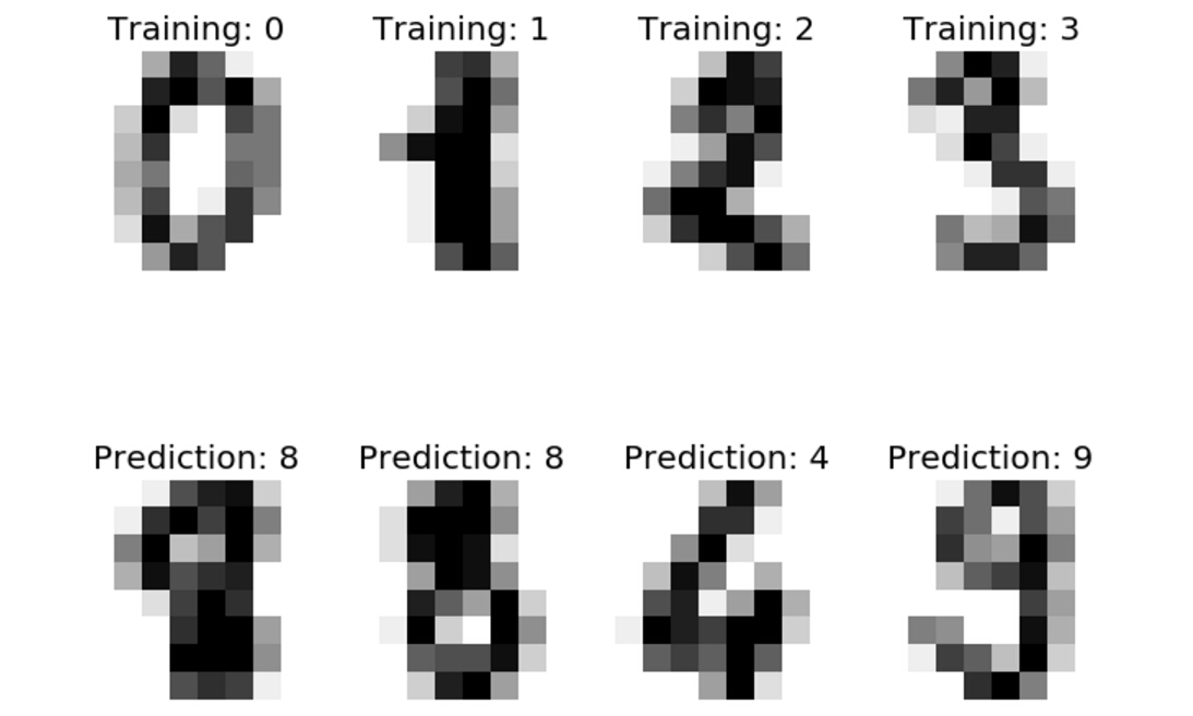 手写数字识别python解决思路,使用python写梯形