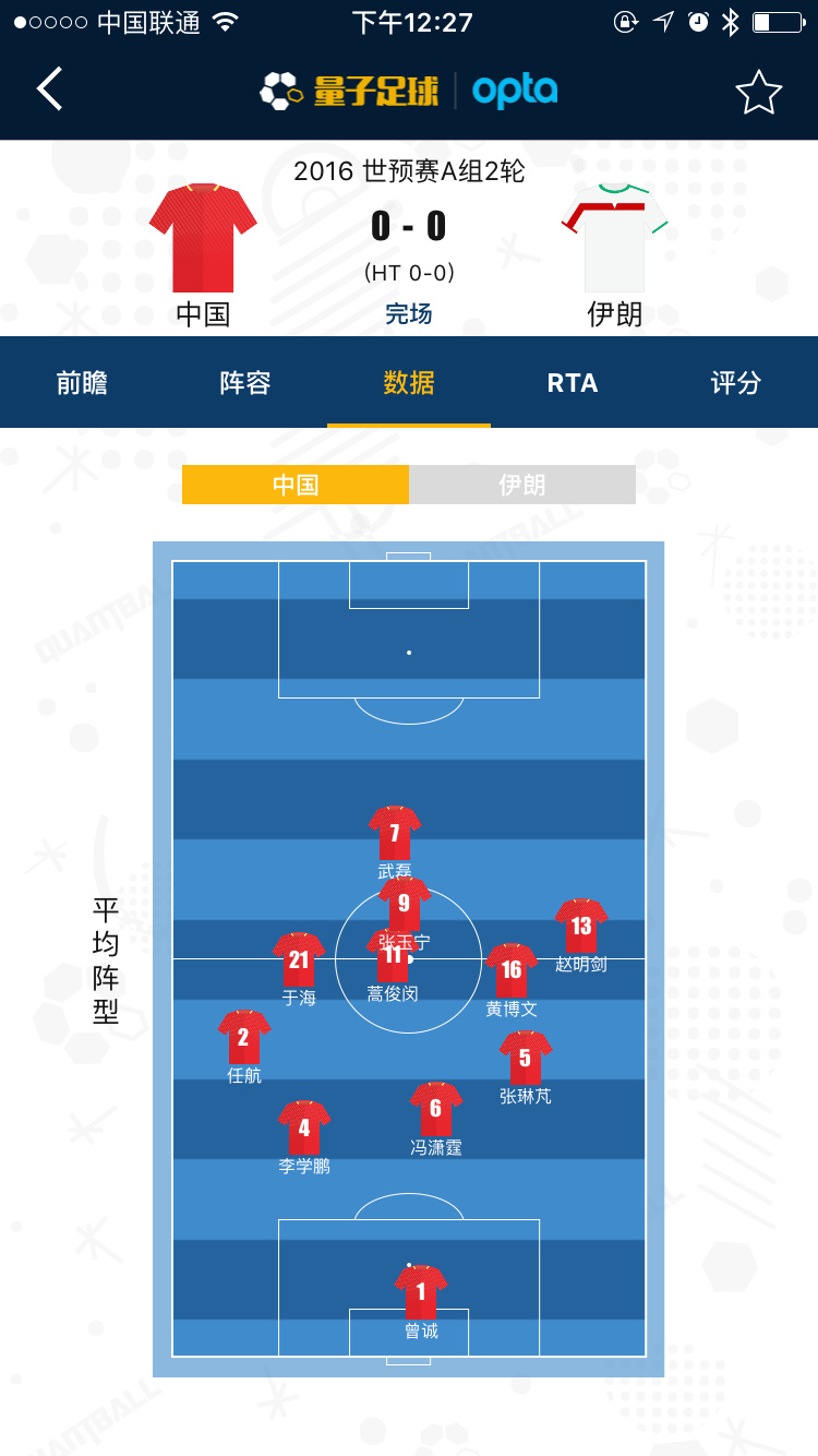 量子数据复盘中伊战：1分拿的悬武磊或位置难保？