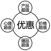 低成本营销案例,电商低成本营销案例