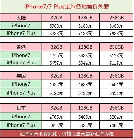 苹果7缺点大揭秘 (苹果7没有亮点该不该入手)