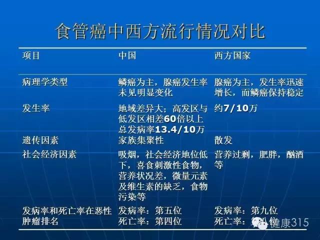 食管癌的根治性放疗适应症,食管癌诊疗规范放疗更新要点