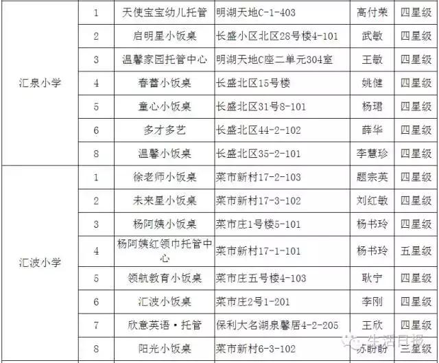 济南正规小餐桌,济南成人小饭桌槐荫区
