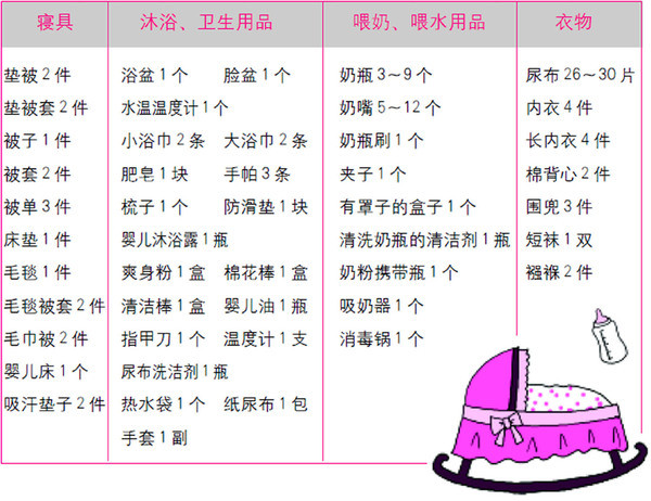 直击怀孕第38周，你需要准备好的分娩时用品大全！