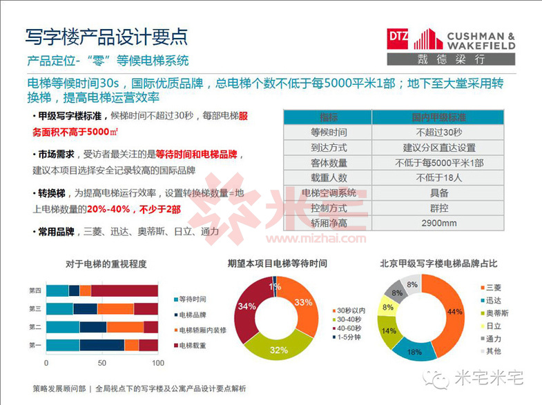写字楼设计案例分析,小平米写字楼景观设计理念