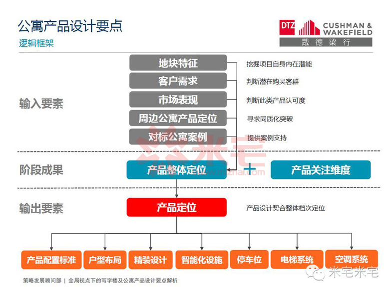 写字楼设计案例分析,小平米写字楼景观设计理念
