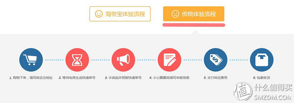 海带宝转运流程,海带宝和四方转运哪个靠谱