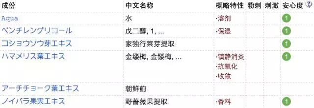 毛孔隐形小窍门图片真实,毛孔隐形最好方法