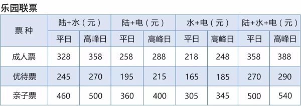 合肥万达乐园适合儿童玩的地方,合肥万达茂儿童游乐场