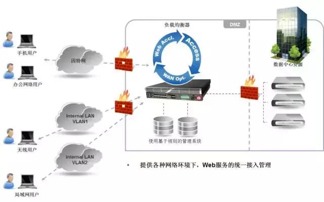 云聊负载均衡---中国女排的闪耀VS世界足球先生的落寞