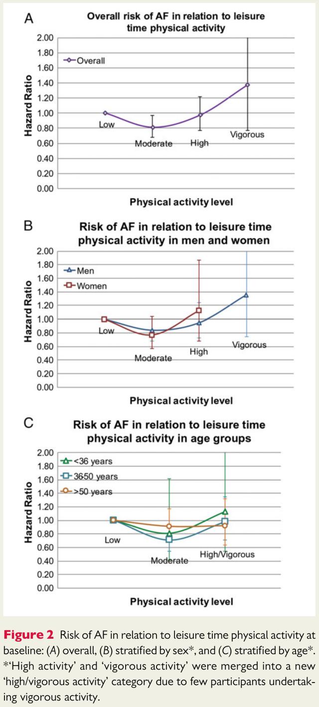 aha血汗管疾病一级预防指南,2018esc高血压指南ppt