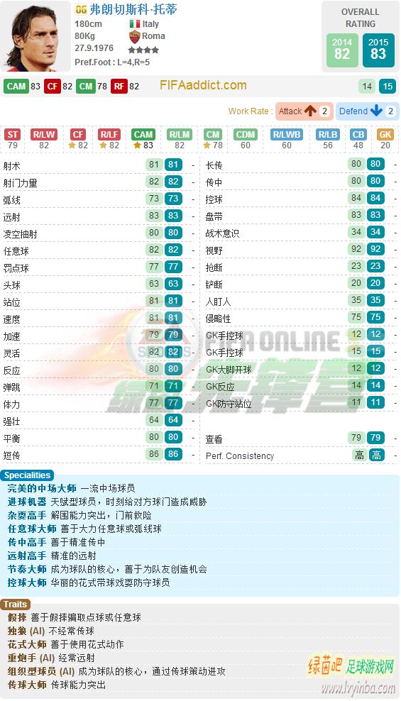 fifaonline3托蒂数据,fifaonline3托蒂