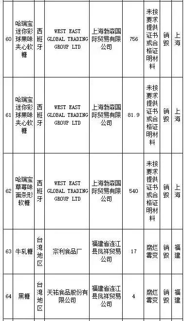 武汉伢关注！海淘再现黑榜，花王、曼宁等榜上有名