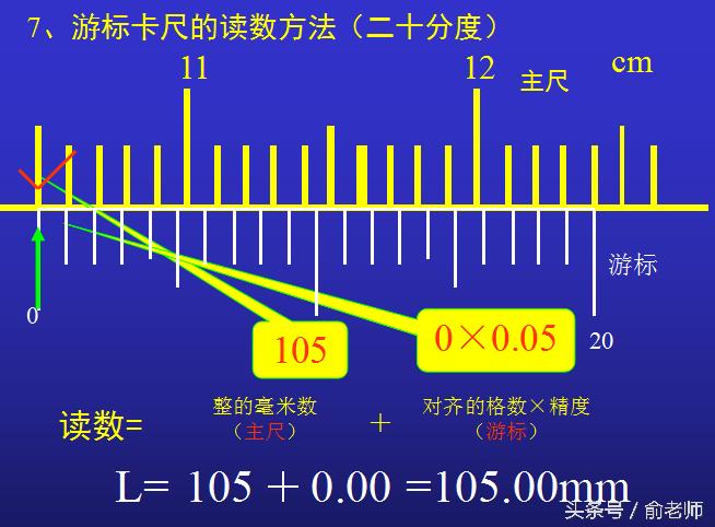 高中物理实验中游标卡尺怎么读数,初中物理游标卡尺读数例题