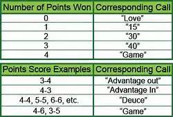 体育迷丨澳网开赛，看懂网球比赛你必须了解这些词汇