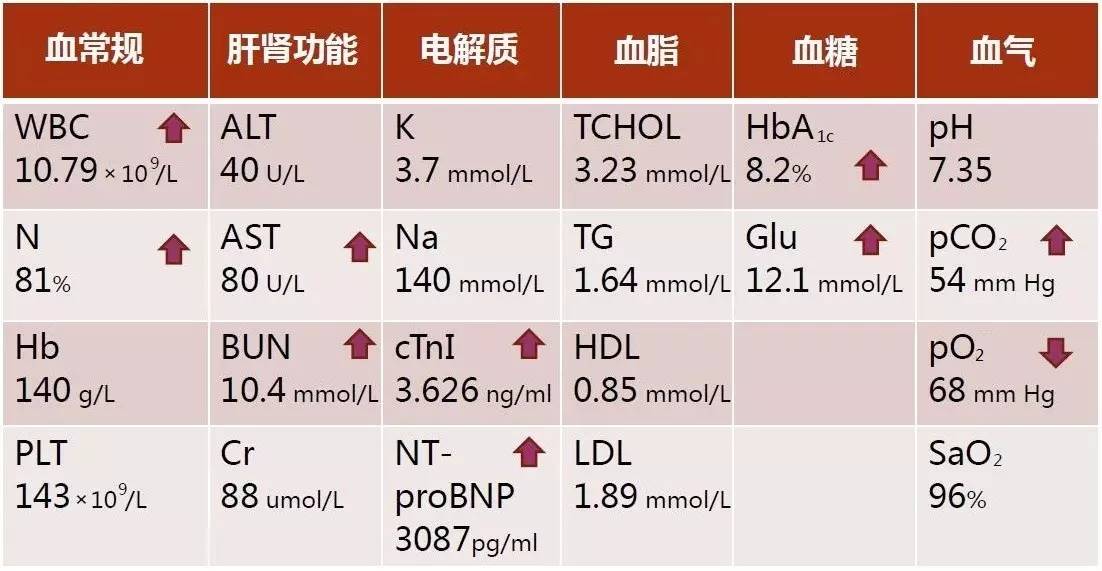 心力衰竭治疗要点的思维导图,心力衰竭疑难病例讨论记录模板
