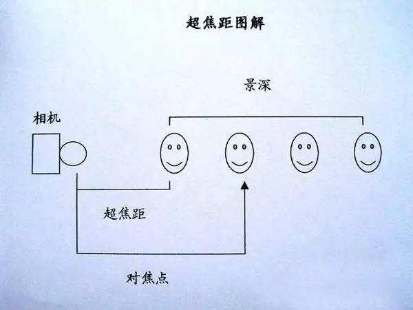 相机对焦后移动跑焦,相机对焦老是偏