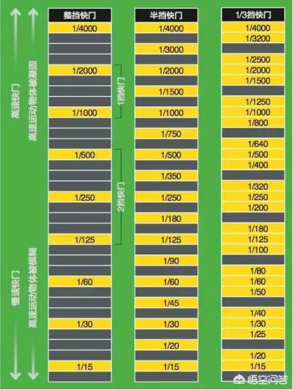 单反相机基本按键和实际拍摄,单反相机快门怎么按