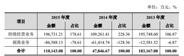 顺丰做快递的,顺丰快递和速递