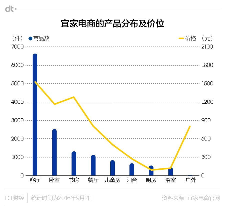 宜家家具测评,宜家家具评测